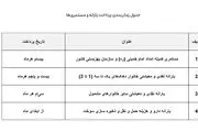 زمان واریز یارانه‌ها تغییر کرد/ جدول