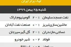 نتایج بازی های امروز لیگ برتر؛ همه بازی ها برنده داشت