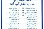 لیست الهلال برای لیگ قهرمانان ۲۰۲۱