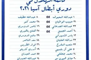 لیست الهلال برای لیگ قهرمانان ۲۰۲۱