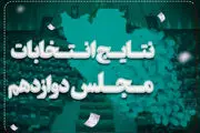 اعلام نتیجه نهایی بازشماری آرای نیشابور پس از اعتراض دو نفر 