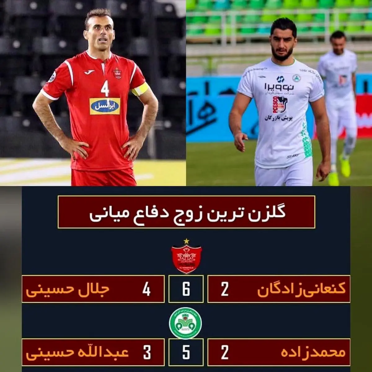 رکورد فوق العاده ز ج خط دفاعی پرسپولیس