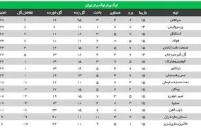 قهرمانی نیم فصل در گرو پرسپولیس و گل گهر+ جدول