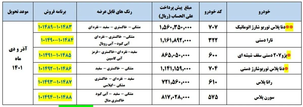 اعلام جزئیات پیش فروش ایران خودرو - ویژه آبان ماه