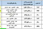 اعلام جزئیات پیش فروش ایران خودرو - ویژه آبان ماه