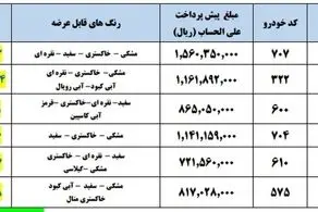 اعلام جزئیات پیش فروش ایران خودرو - ویژه آبان ماه