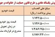 قیمت خودرو‌های سایپا دوشنبه ۱۶ مرداد ۱۴۰۲/ جدول