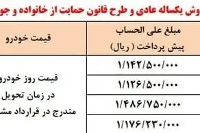 قیمت خودرو‌های سایپا دوشنبه ۱۶ مرداد ۱۴۰۲/ جدول