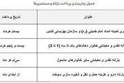 یارانه ۳۰۰ هزار تومانی امشب واریز می‌شود