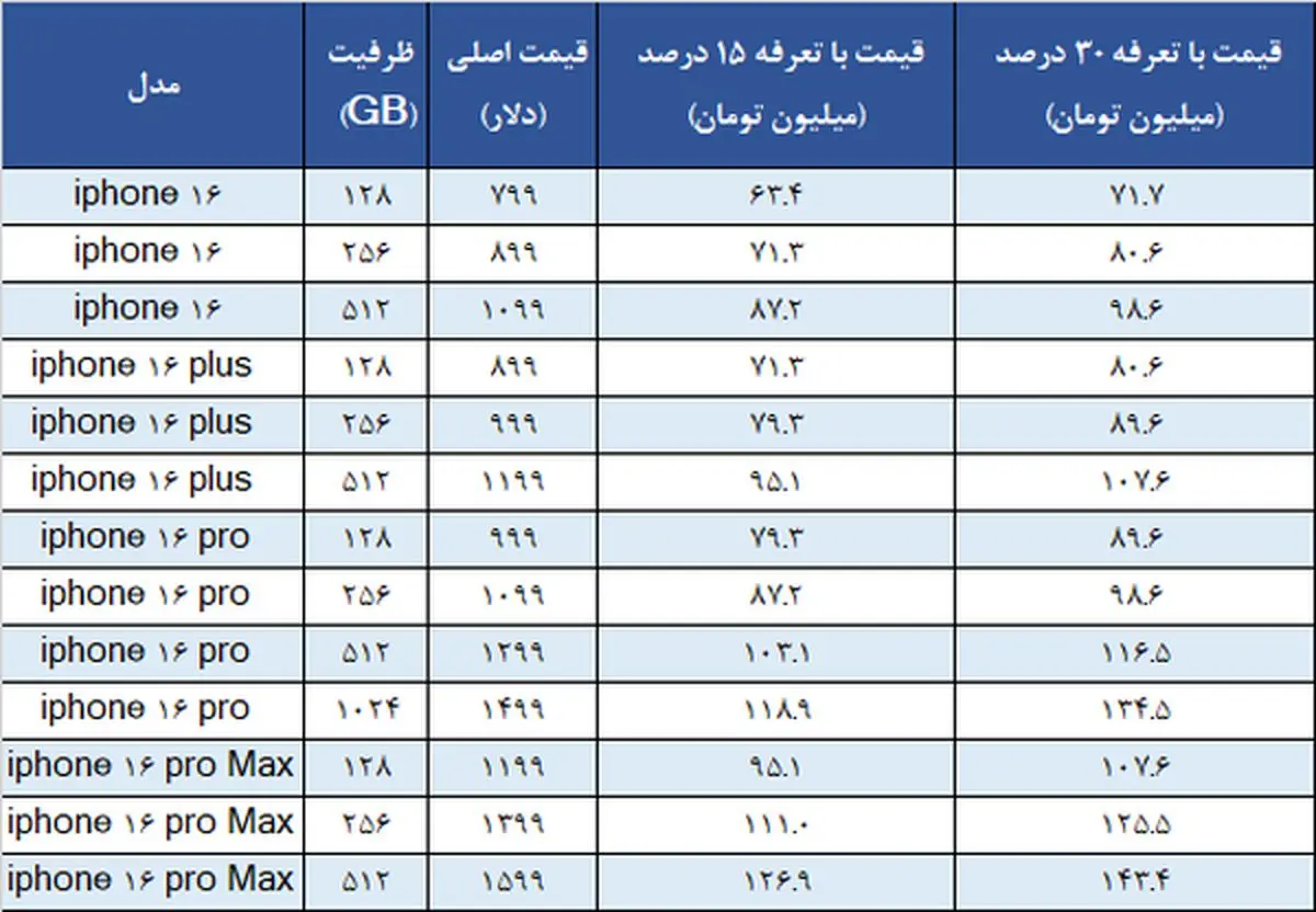 قیمت آیفون ۱۶ در ایران مشخص شد/ جدول