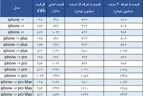 قیمت آیفون ۱۶ در ایران مشخص شد/ جدول