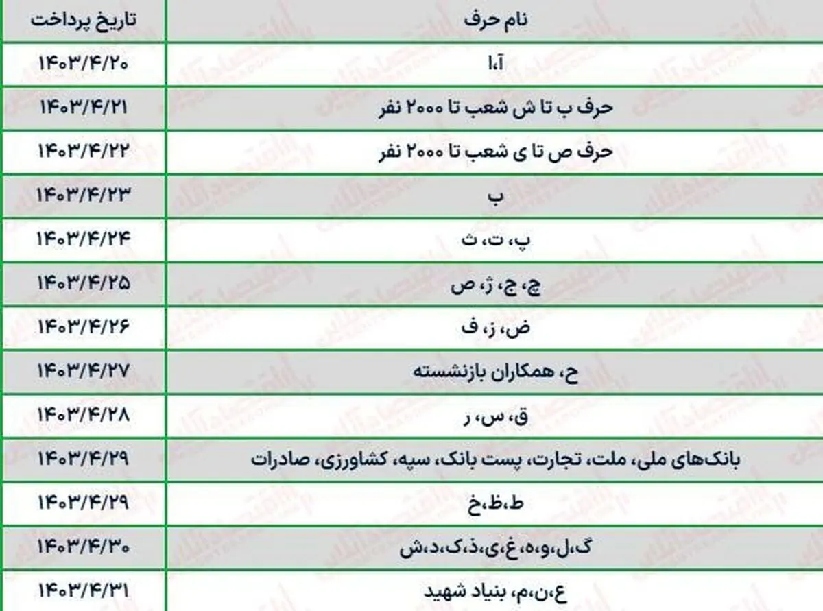 جدول واریز حقوق تیرماه بازنشستگان با افزایش ۴۰ درصدی/ امروز این اسامی