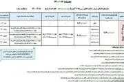 طرح فروش جدید گروه ایران خودرو ویژه عید سعید فطر