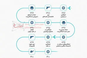 تهدیدات اسرائیل علیه ایران در یک نگاه/ ببینید 