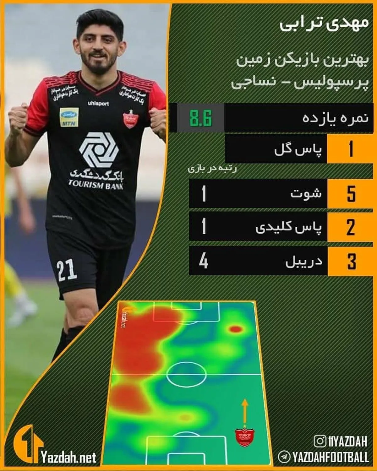 بهترین بازیکن پرسپولیس- نساجی چه کسی بود؟ + آمار