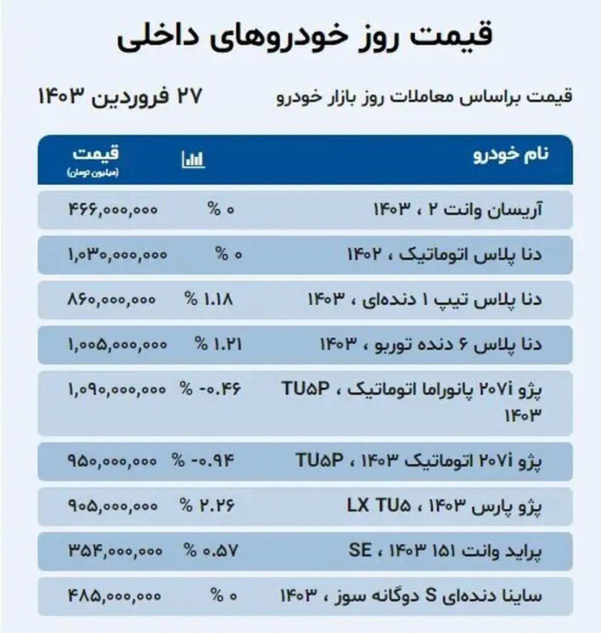 قیمت‌های جدید خرید مسکن در پایتخت/ جدول