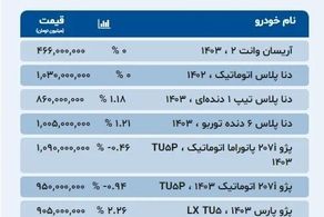 قیمت‌های جدید خرید مسکن در پایتخت/ جدول