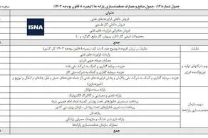 یارانه نقدی و معیشتی ثابت ماند