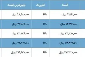 طلا از نقطه اوج عبور کرد