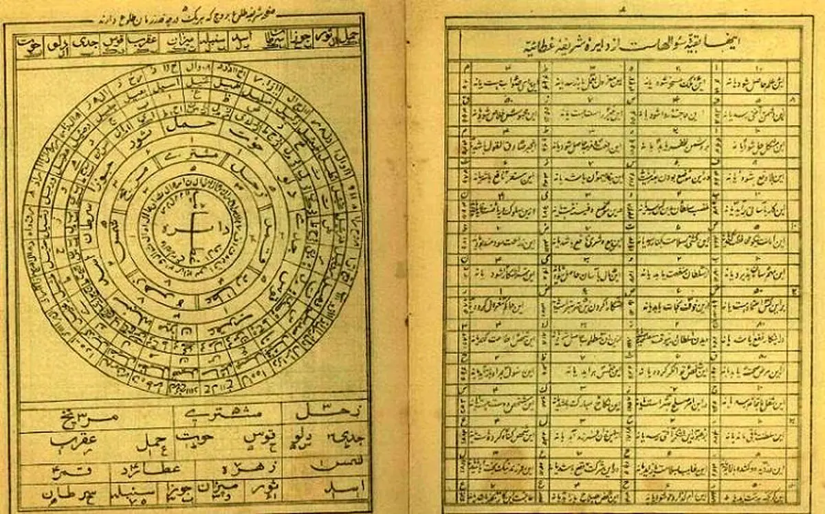 فال ابجد متولدین هر ماه در دوشنبه 6 دی