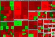 شاخص کل بورس کانال 1.4 میلیون واحدی را از دست داد + نقشه بازار 