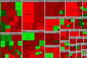شاخص کل بورس کانال 1.4 میلیون واحدی را از دست داد + نقشه بازار 