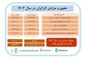 کارگران حقوقشان را با این قرمول اینجا محاسبه کنند/ جدول ریز پرداختی ها