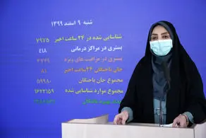 فوت ۸۱ بیمار و شناسایی ۷۹۷۵ بیمار جدید کووید۱۹ در کشور