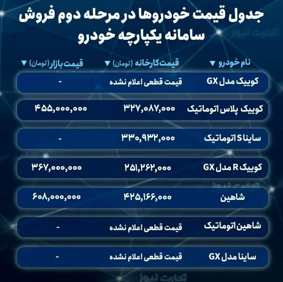  کدام خودرو را از طرح یکپارچه بخریم بیشتر سود می کنیم؟/ جدول