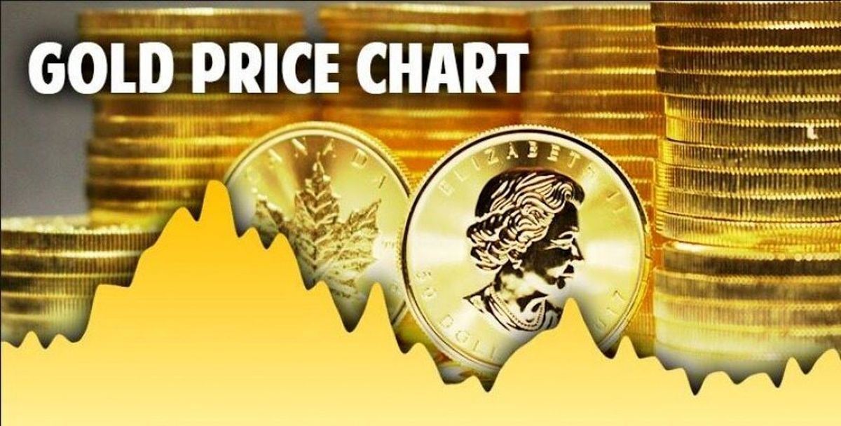 سومین روز پیاپی افزایش قیمت طلا