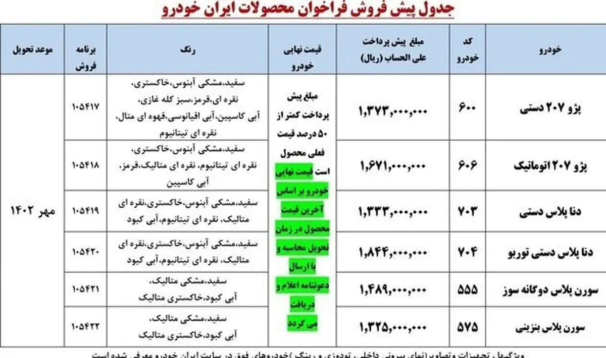 شرط وزیر صمت برای حذف قیمت دستوری خودرو