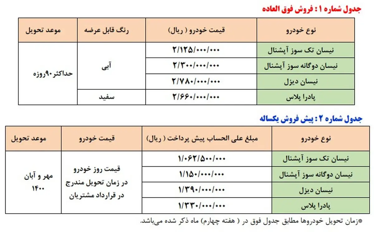 آغاز طرح فروش فوق العاده و پیش فروش گروه خودروسازی سایپا (سند آزاد)