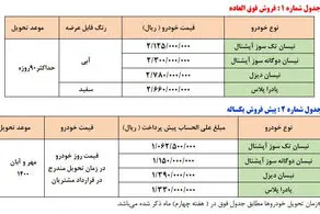 آغاز طرح فروش فوق العاده و پیش فروش گروه خودروسازی سایپا (سند آزاد)